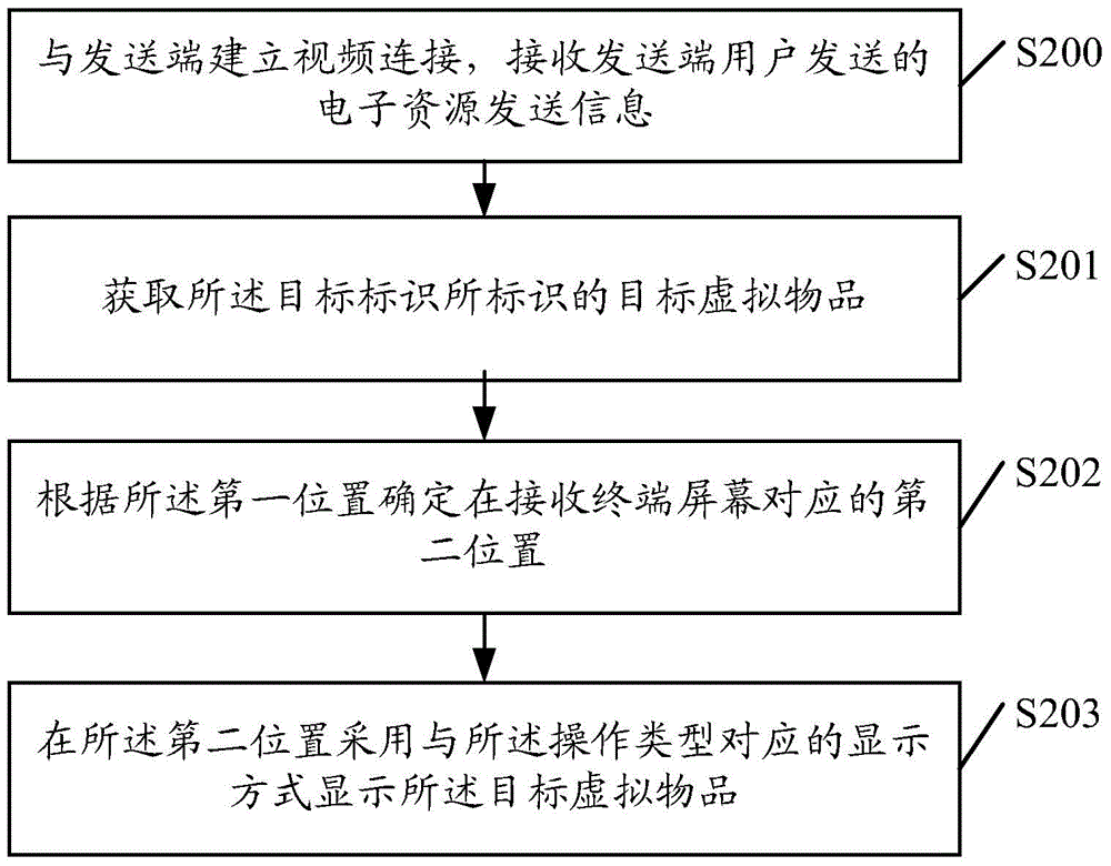 一种显示控制方法及装置与流程