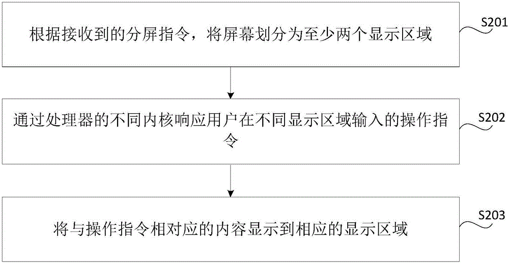 显示控制方法及装置与流程