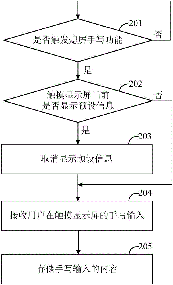 手写输入方法及电子设备与流程