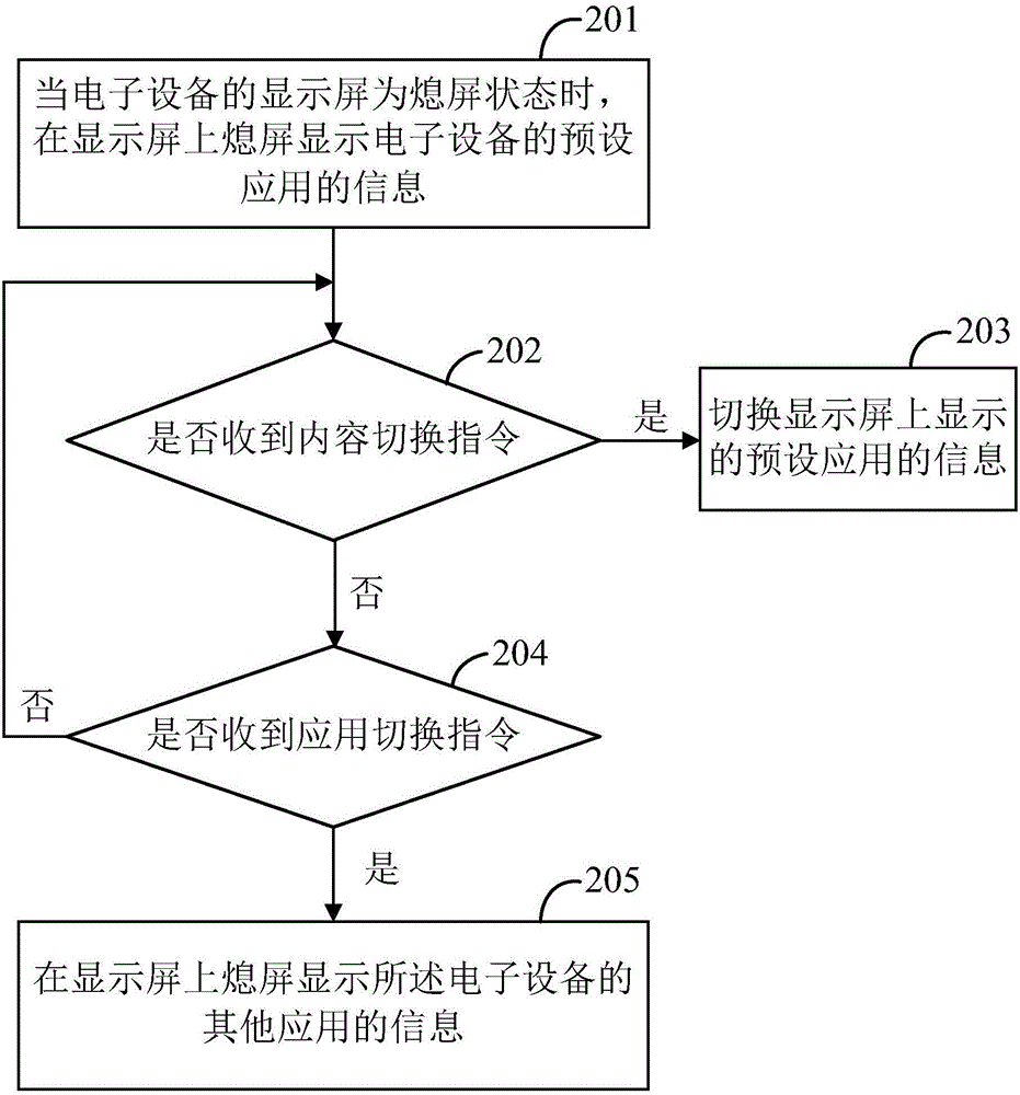 顯示內(nèi)容切換方法及電子設備與流程