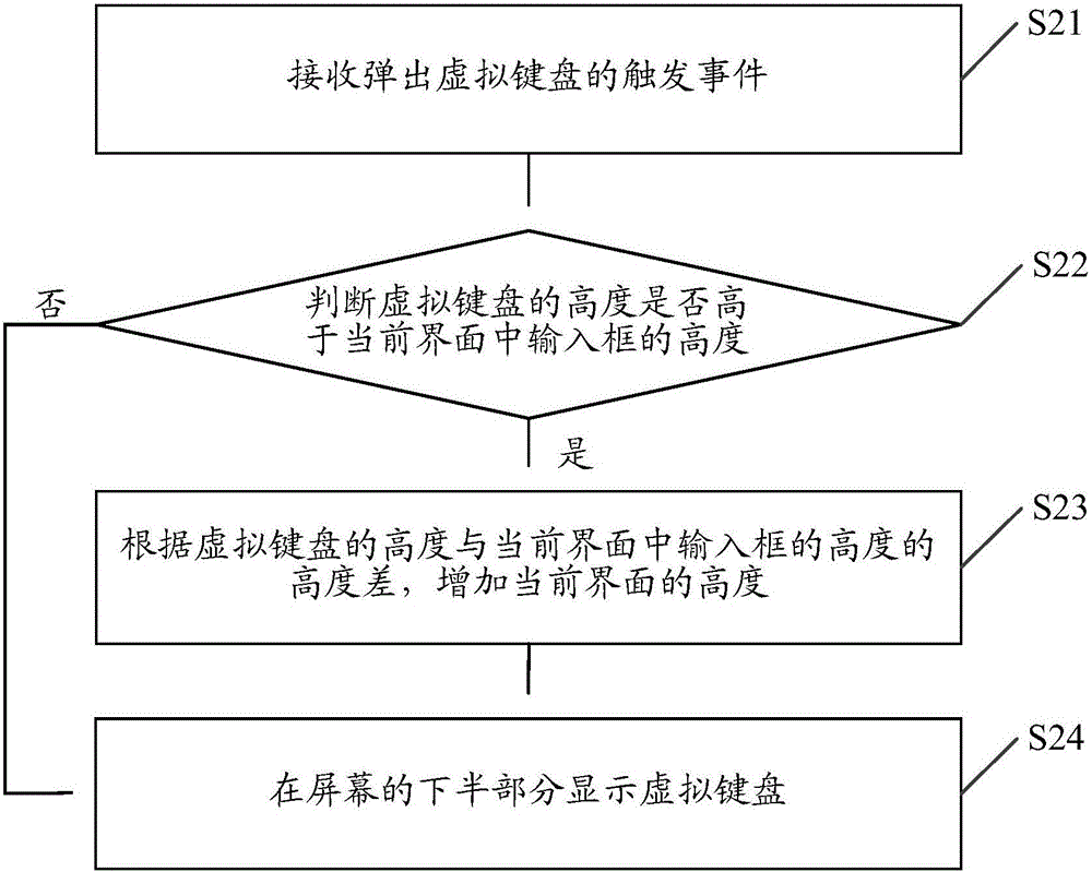 一種視圖界面移動的方法及裝置與流程