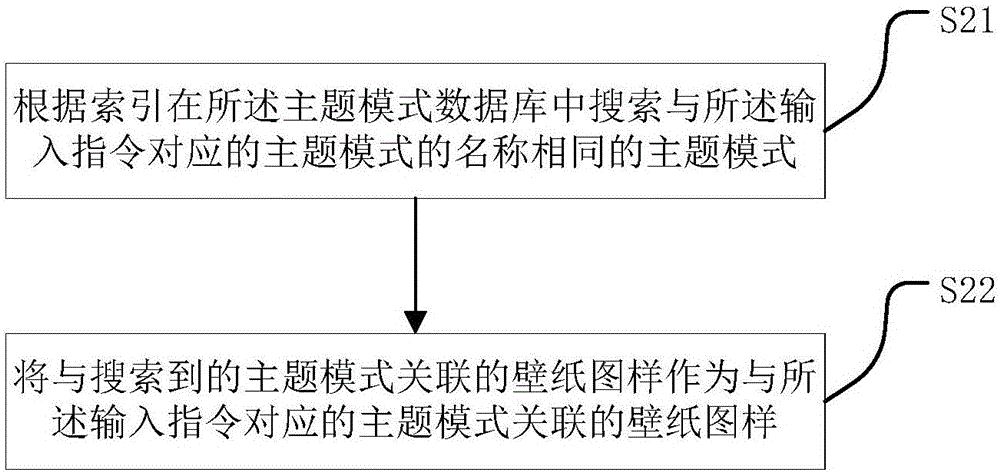 一种移动终端的壁纸切换方法、装置以及电子设备与流程