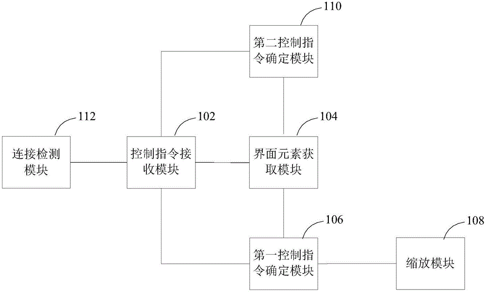 圖片縮放方法及裝置與流程