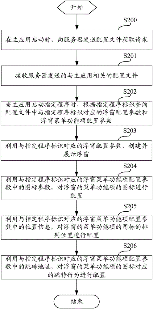 利用浮窗在主應(yīng)用界面中進(jìn)行功能定制的方法及裝置與流程