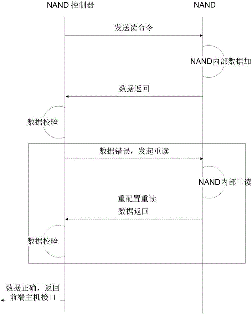 一種降低固態(tài)硬盤響應(yīng)延遲的方法與流程