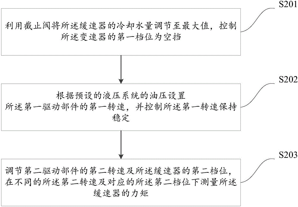 一种测试装置及方法与流程