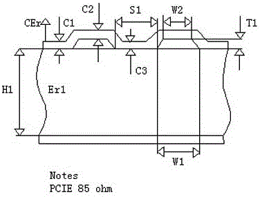一种AC耦合电容参考平面的仿真设计方法与流程