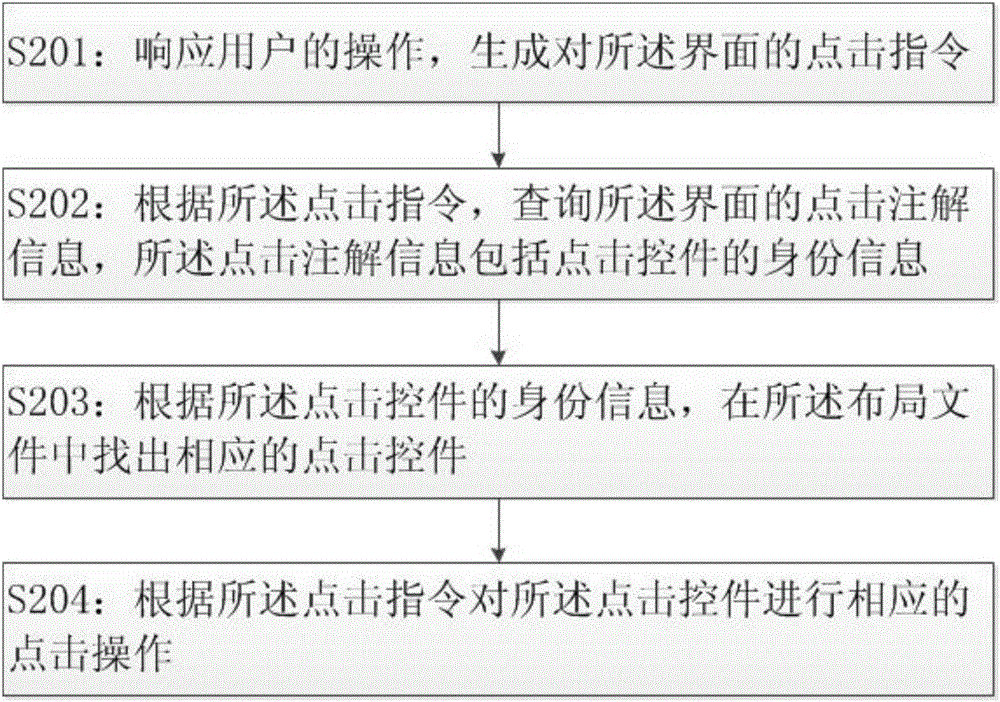 一種Android界面的操作方法及裝置與流程