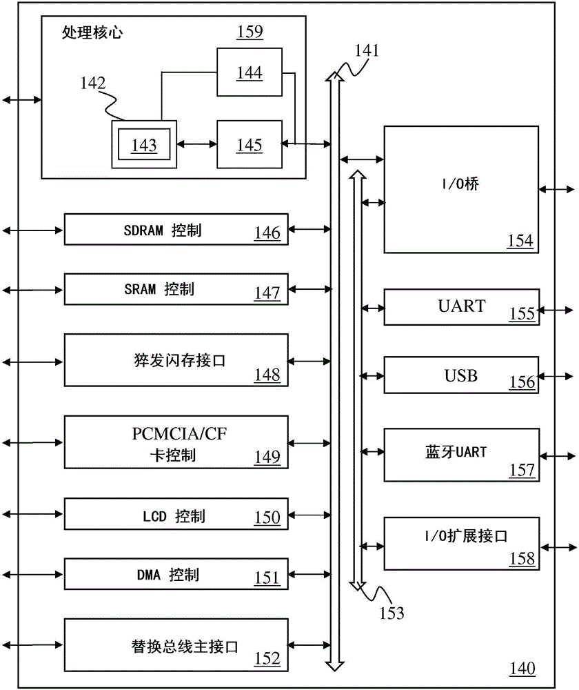 用于提供向量橫向多數(shù)表決功能的處理器、設(shè)備和處理系統(tǒng)的制作方法與工藝