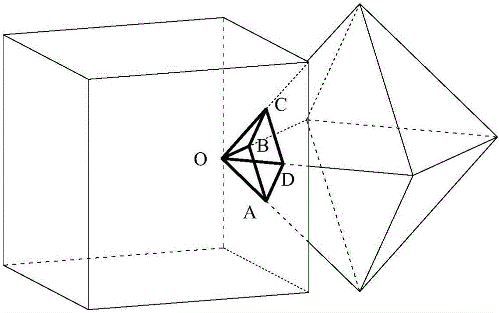 一种基于距离势函数三维任意凸多边形块体离散单元法的制作方法与工艺