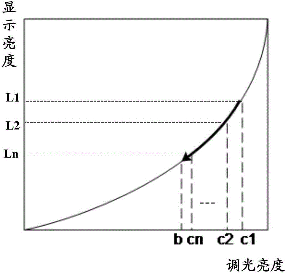 一種顯示亮度調整方法及移動終端與流程