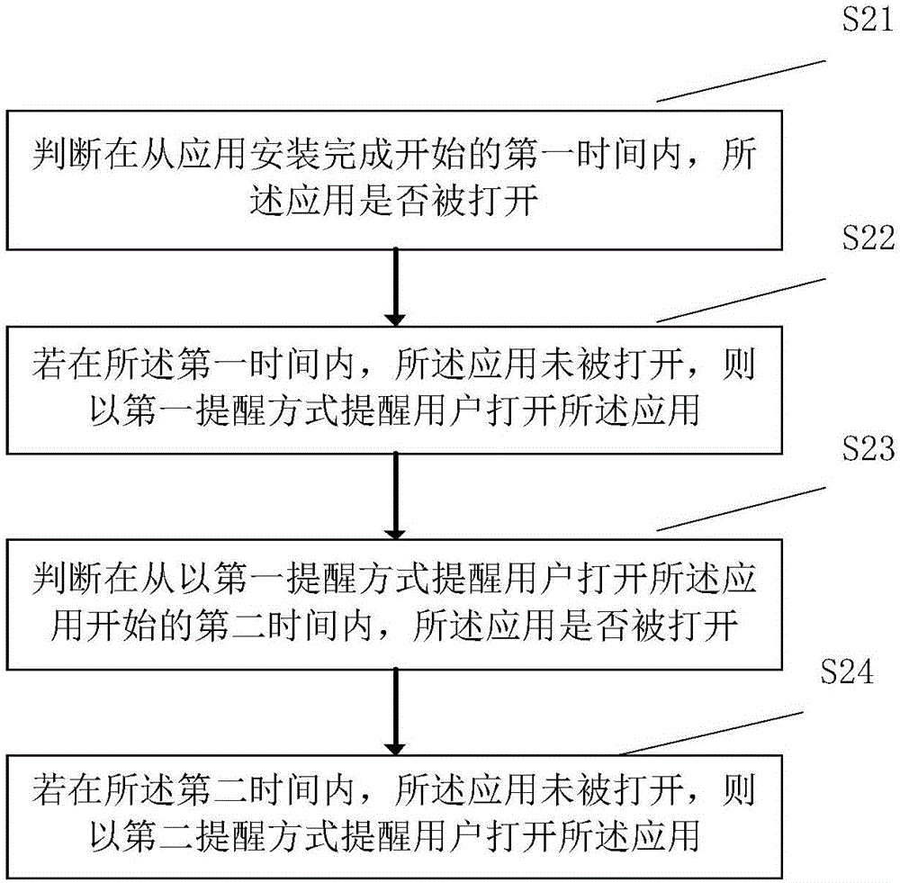 提醒用户打开应用的方法及装置与流程