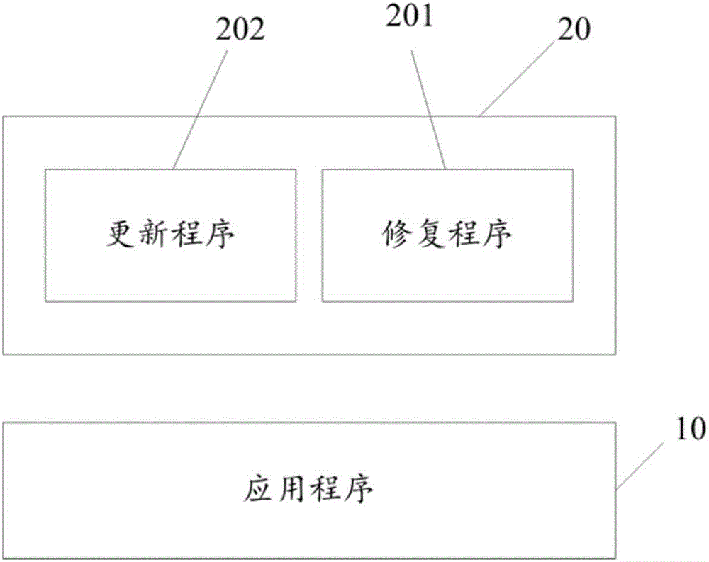 一種應(yīng)用程序的修復(fù)方法及裝置與流程