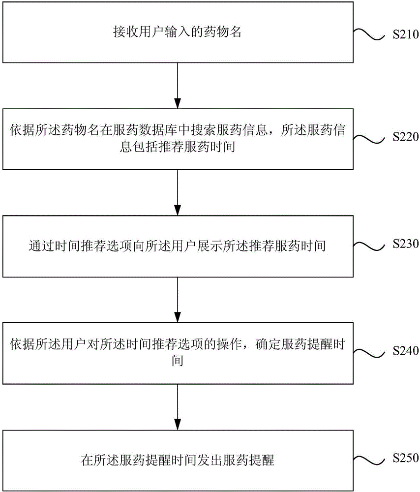 一种服药提醒方法及装置与流程