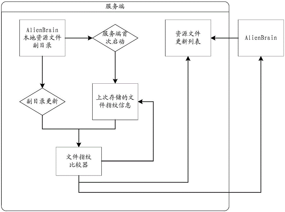 资源发布的处理方法及装置与流程