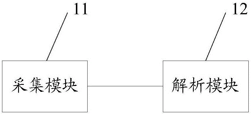 一种数据采集解析方法及装置与流程