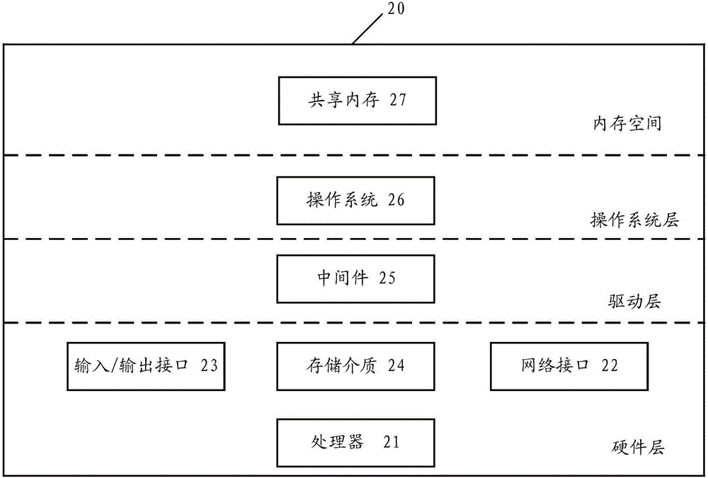 代碼生成方法及裝置與流程