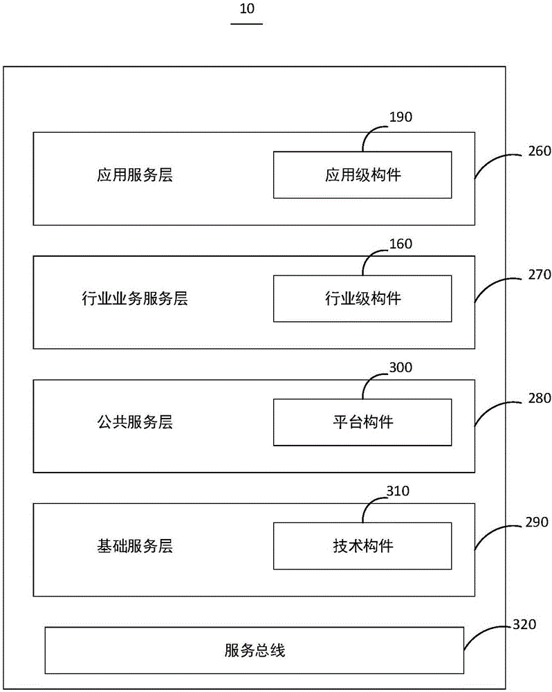 軟件開發(fā)平臺及其開發(fā)方法與流程