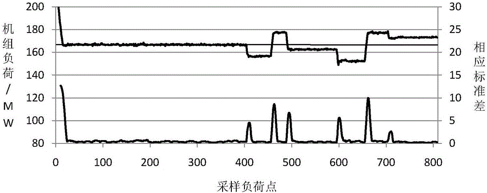 一种基于火电机组运行数据确定升降负荷速率的方法与流程