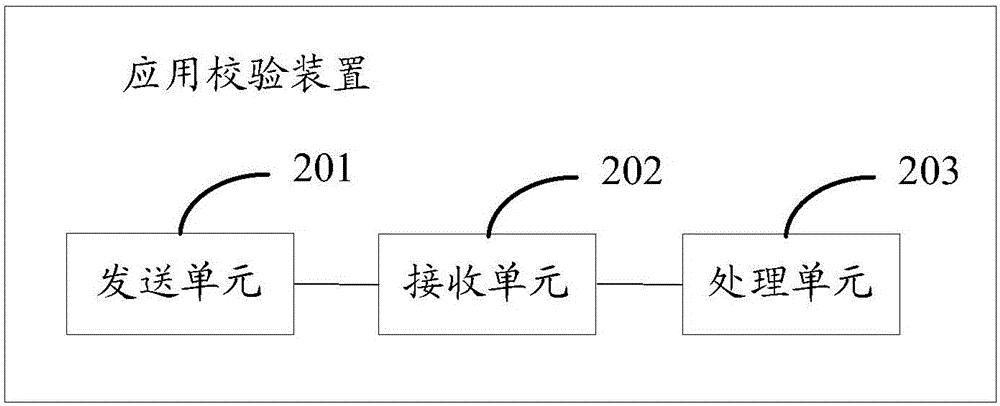 一种应用校验方法和装置与流程