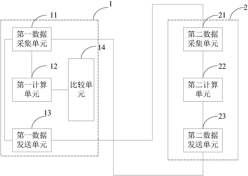 一种FPGA程序防拷贝方法和PCI‑E密码卡与流程