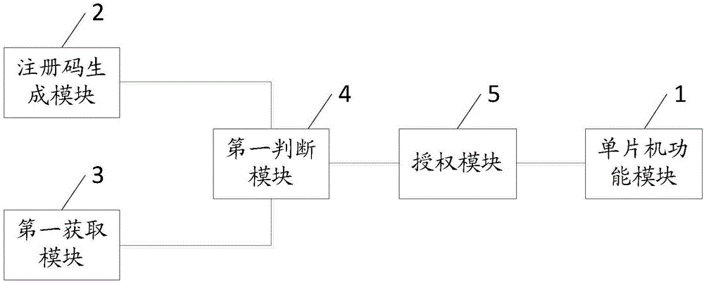 一種單片機(jī)及其控制方法與流程