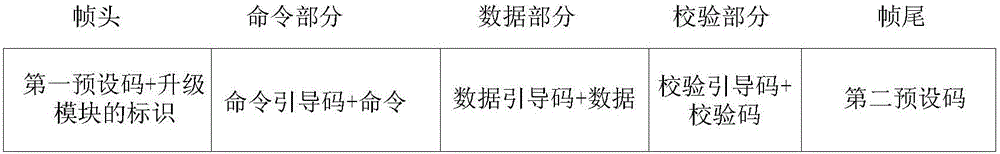 一种电子雾化装置控制系统升级的方法及装置与流程