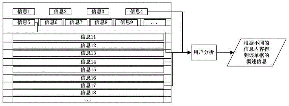 一種以不同粒度展示單據(jù)信息的方法與流程