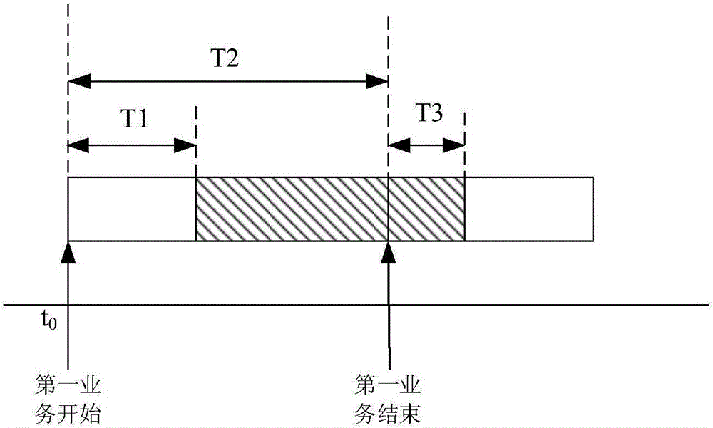 業(yè)務(wù)狀態(tài)的顯示方法和裝置與流程