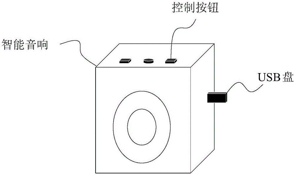 离线更新方法、装置以及终端与流程