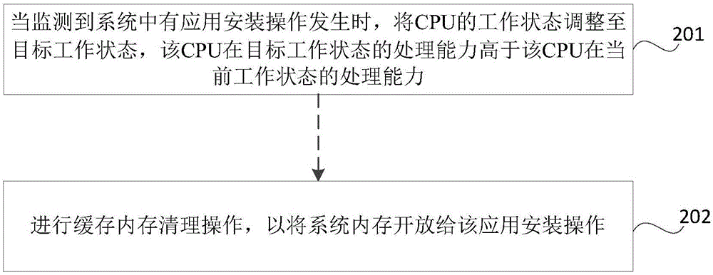 應用安裝方法和裝置與流程