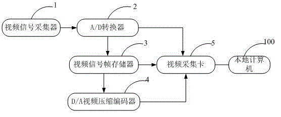 一種計算機遠程交互臉部識別系統的制作方法與工藝