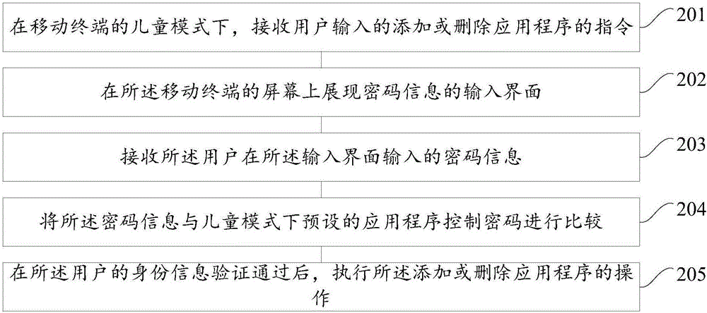 一种应用程序的控制方法及移动终端与流程