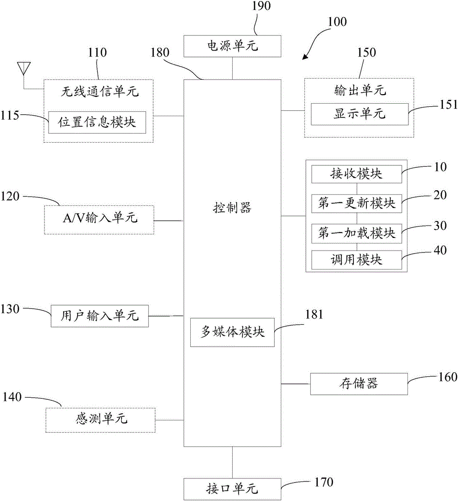 熱部署裝置和方法與流程