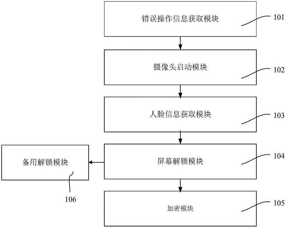 终端的解锁方法及装置与流程