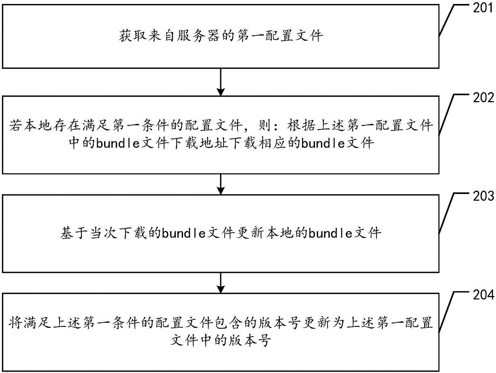 Activity組件加載方法及裝置與流程