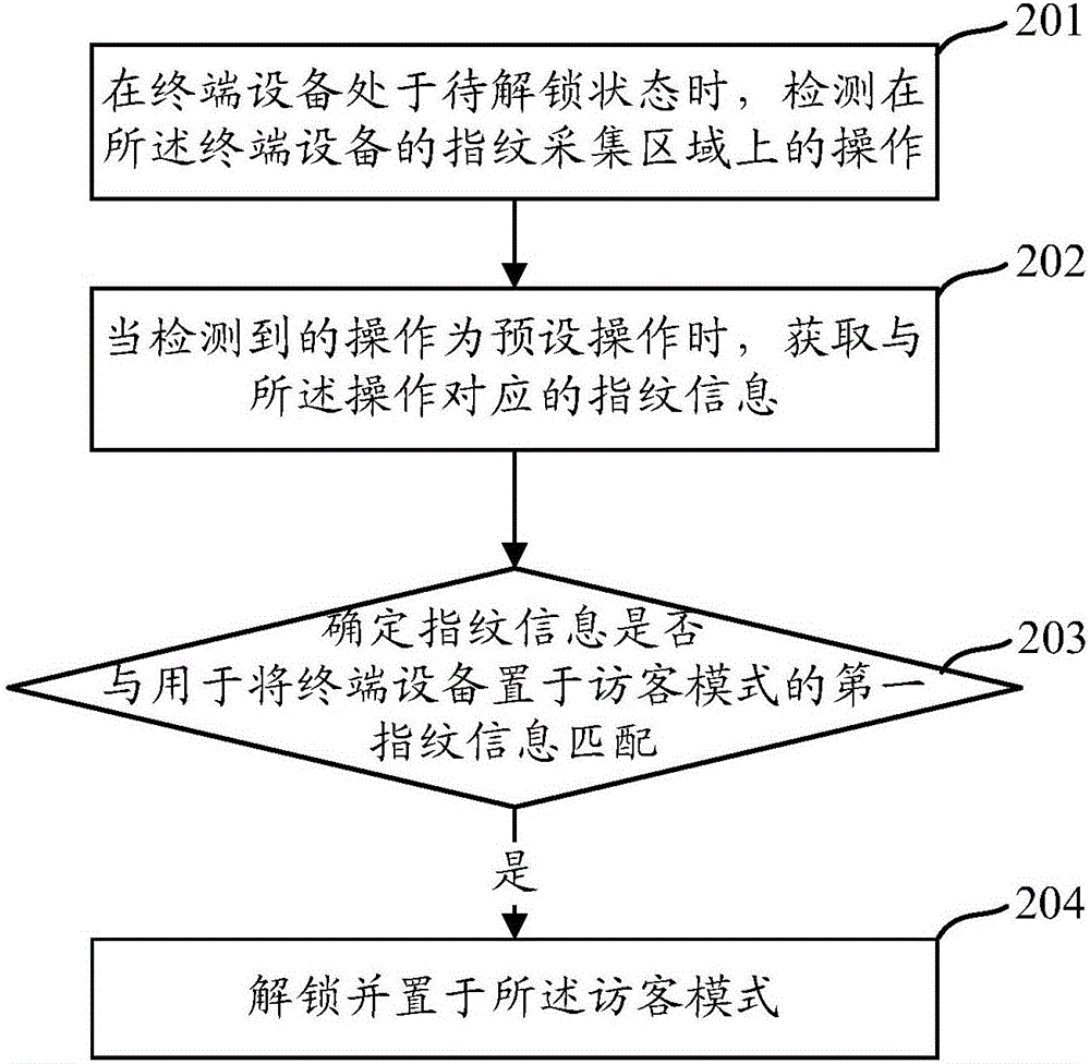 解鎖方法及裝置、終端設(shè)備與流程