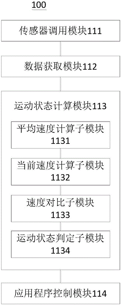 应用程序控制方法及装置与流程