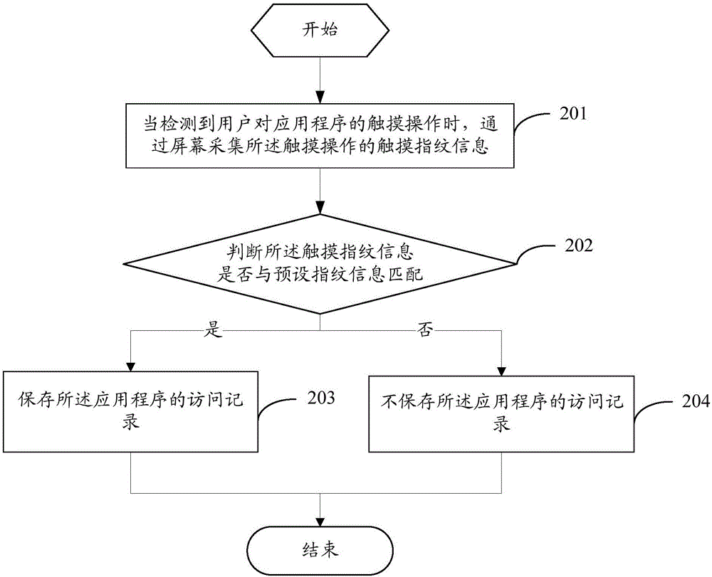 一种信息处理方法及移动终端与流程