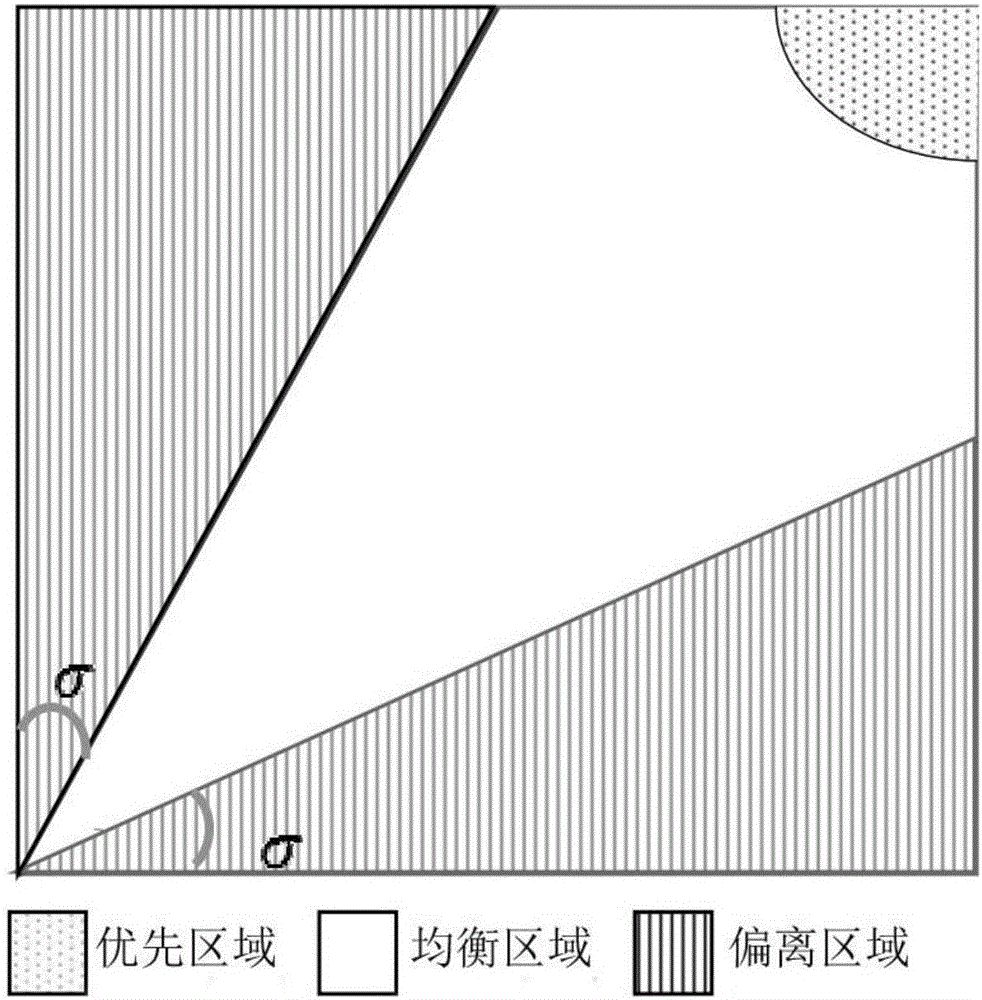 一種資源高效利用的虛擬機部署方法與流程