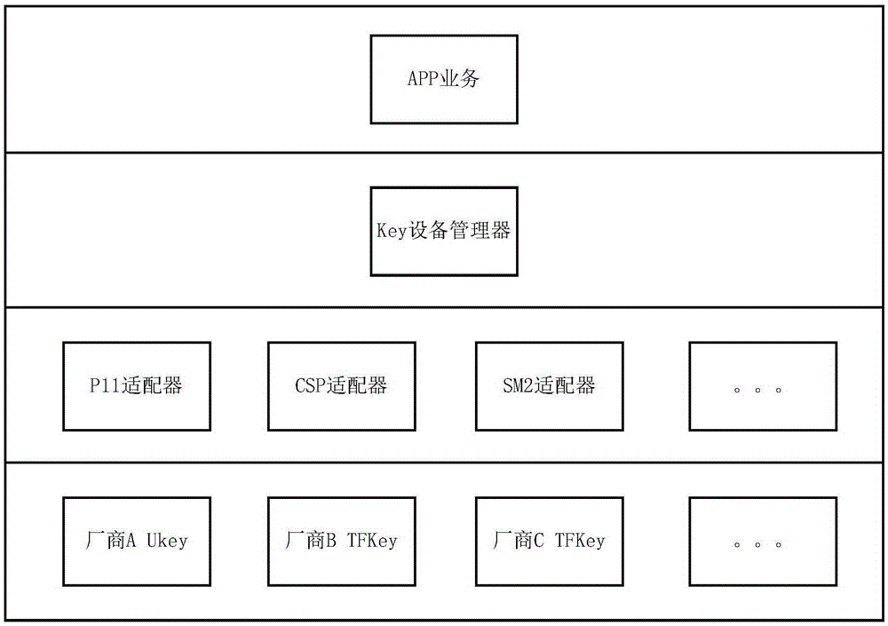 一种安全KEY设备的自动适配方法和系统与流程