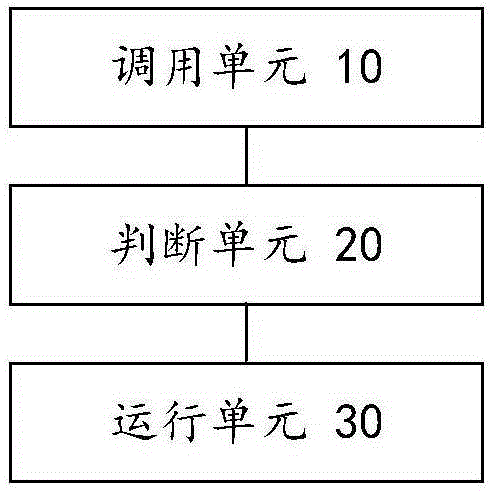 權(quán)限數(shù)據(jù)的處理方法和裝置與流程