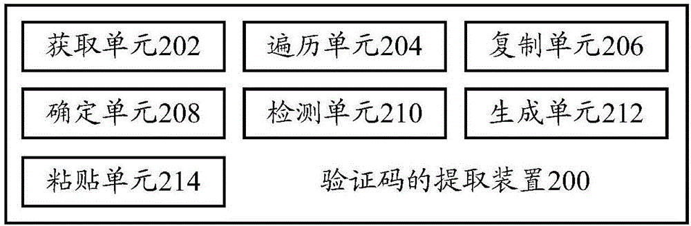 验证码的提取方法、验证码的提取装置和终端与流程