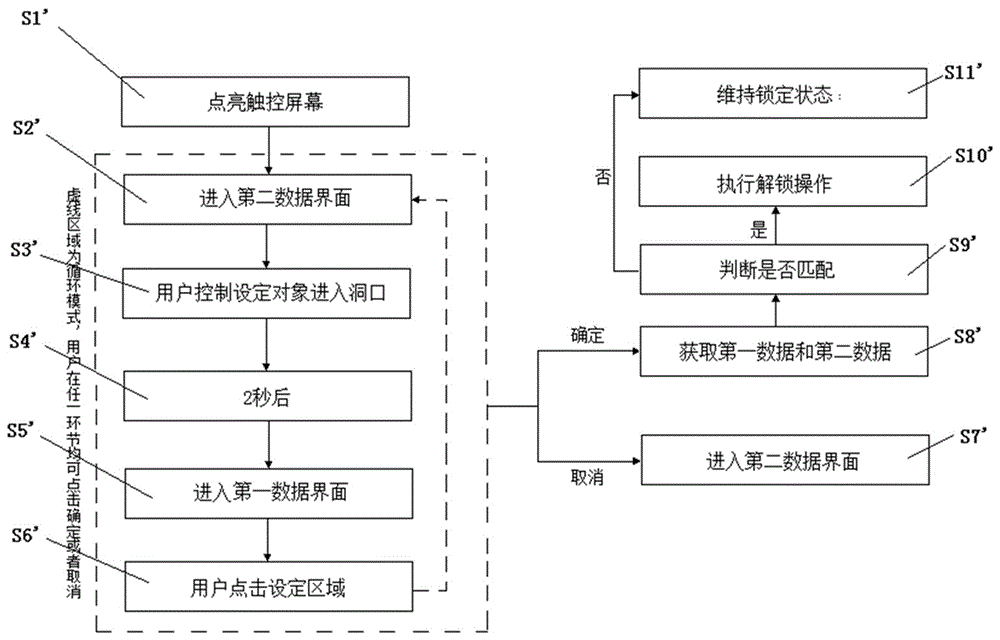 一种解锁方法及其电子装置与流程