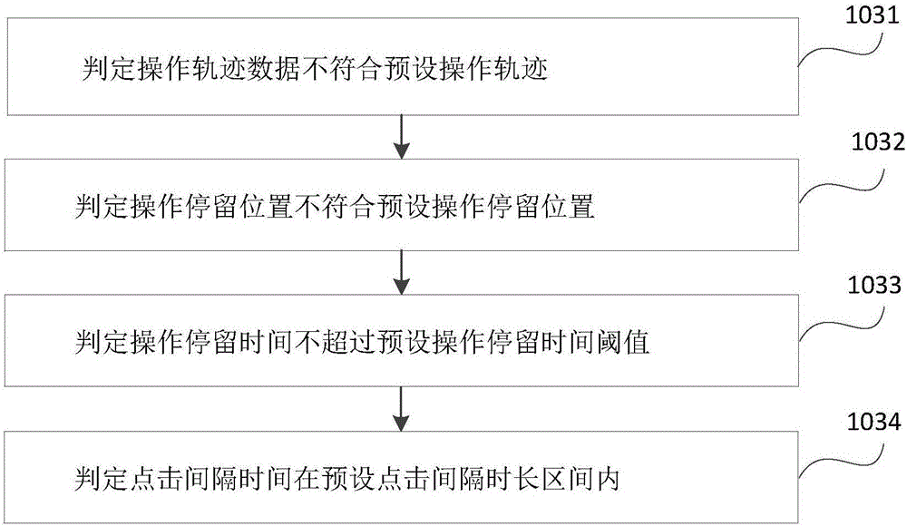 一种安全验证方法及系统与流程