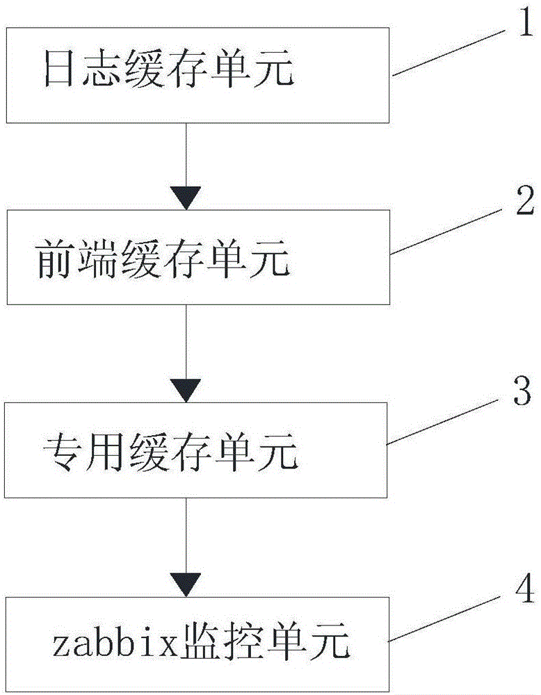 非侵入式監控方法及裝置與流程