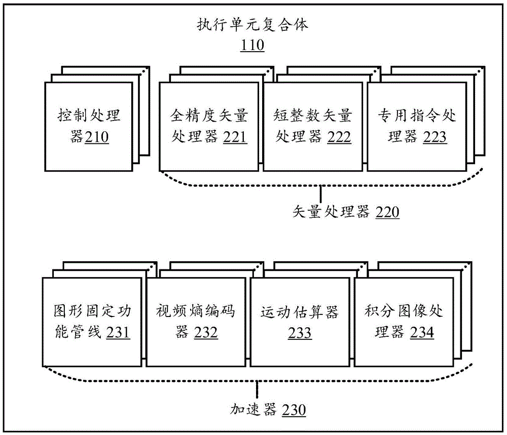 异构计算系统及其方法与流程