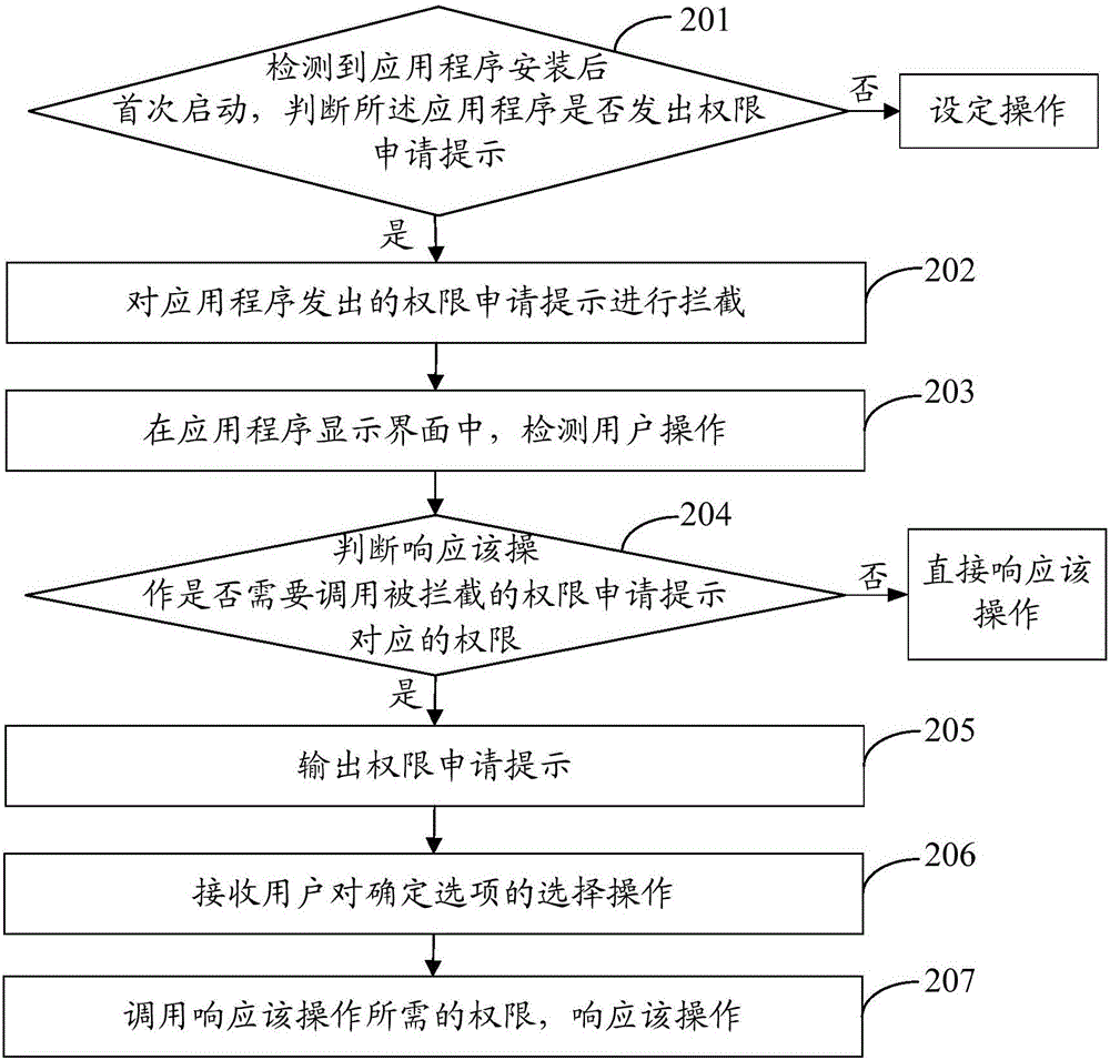 提示權(quán)限申請(qǐng)的方法及移動(dòng)終端與流程