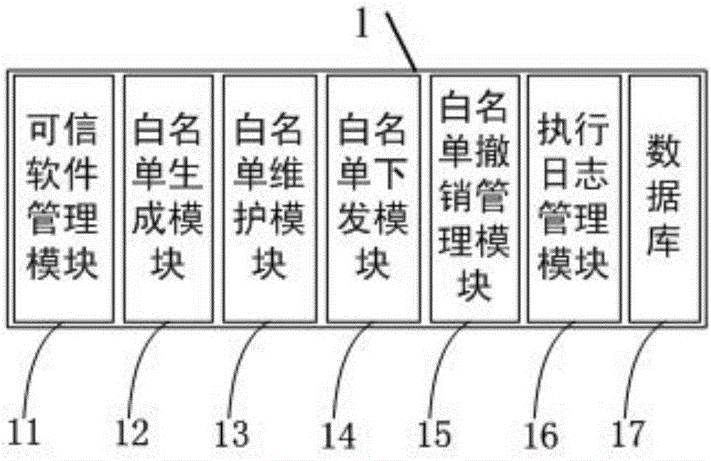 一种基于信任链的白名单执行系统及执行方法与流程