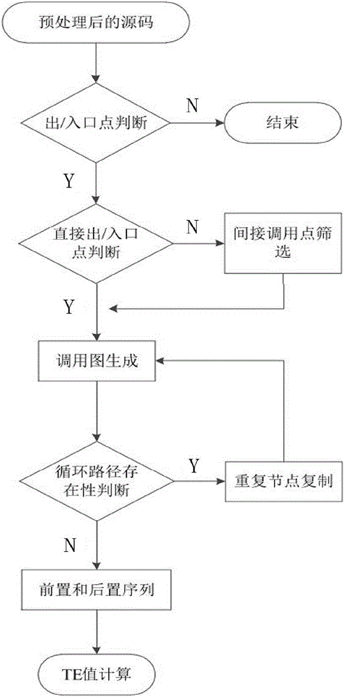 一種面向軟件定義網(wǎng)絡的控制器安全性定量分析方法與流程